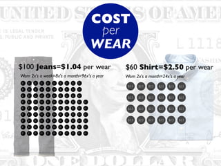per
COST
WEAR
$1 $1 $1 $1 $1 $1 $1 $1 $1 $1
$1 $1 $1 $1 $1 $1 $1 $1 $1 $1
$1 $1 $1 $1 $1 $1 $1 $1 $1 $1
$1 $1 $1 $1 $1 $1 $1 $1 $1 $1
$1 $1 $1 $1 $1 $1 $1 $1 $1 $1
$1 $1 $1 $1 $1 $1 $1 $1 $1 $1
$1 $1 $1 $1 $1 $1 $1 $1 $1 $1
$1 $1 $1 $1 $1 $1 $1 $1 $1 $1
$1 $1 $1 $1 $1 $1 $1 $1 $1 $1 $1
$1
$1
$1
$1
$1
Worn 2x's a week=8x's a month=96x's a year
$100 Jeans=$1.04 per wear
$2.5 $2.5 $2.5 $2.5 $2.5 $2.5
$2.5 $2.5 $2.5 $2.5 $2.5 $2.5
$2.5 $2.5 $2.5 $2.5 $2.5 $2.5
$2.5 $2.5 $2.5 $2.5 $2.5 $2.5
$60 Shirt=$2.50 per wear
Worn 2x's a month=24x's a year
 