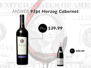 ANSWER: 95pt Herzog Cabernet
95pts $39.99
89pts $80.00
 