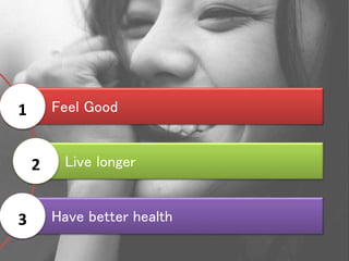 Feel Good1
Live longer2
Have better health3
 
