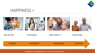 ©GROWTH NAVIGATORS 2016. ALL RIGHTS RESERVED
HAPPINESS =
ONE OR TWO A FEW GOALS MANY GOALS ~ 7 ONE OR TWO
CONTENTMEANINGFULEXCITEMENTCONTENT
 