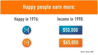 Happy people earn more:
Happy in 1976:     Income in 1990:

     :-(              $50,000

     :-)              $65,000
                                Source: Diener, 2008
 