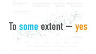 To some extent — yes
  Text
 