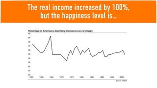 The real income increased by 100%,
    but the happiness level is…
 