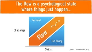 The flow is a psychological state
    where things just happen…
            Too hard


Challenge

                       lo w
                   F          Too boring

                         Skills            Source: Csikszentmihalyi (1975)
 