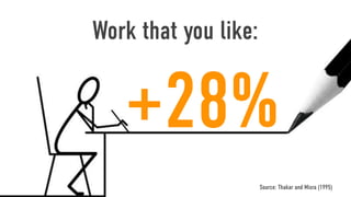 Work that you like:


   +28%
                      Source: Thakar and Misra (1995)
 