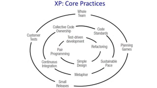 Agile Happiness 2