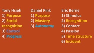 Eric Berne
1) Stimulus
2) Recognition
3) Contact
4) Passion
5) Time structure
6) Incident
Daniel Pink
1) Purpose
2) Mastery
3) Autonomy
Tony Hsieh
1) Purpose
2) Social
recognition
3) Control
4) Progress
 