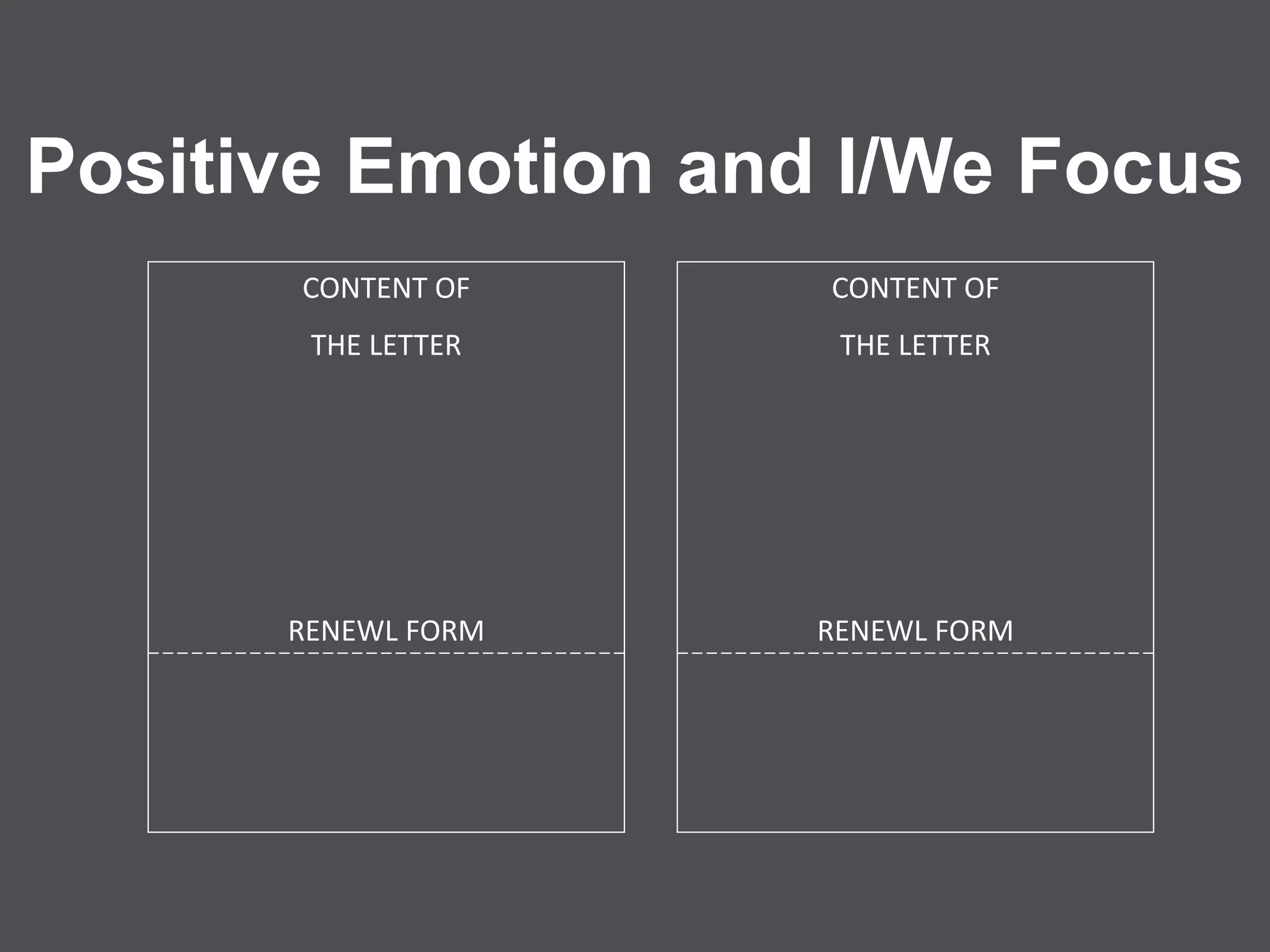Positive Emotion and I/We Focus
CONTENT OF
THE LETTER
RENEWL FORM
CONTENT OF
THE LETTER
RENEWL FORM
 