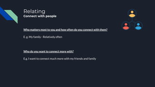 Relating
Connect with people
Who matters most to you and how often do you connect with them?
E. g. My family - Relatively often
Who do you want to connect more with?
E.g. I want to connect much more with my friends and family
 
