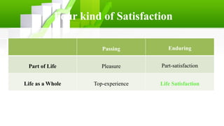 happiness and wellbeing in positive psychology | PPTX