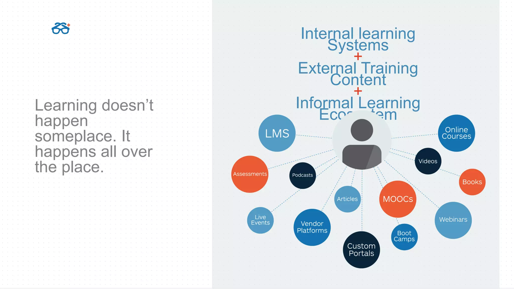 Learning doesn’t
happen
someplace. It
happens all over
the place.
Internal learning
Systems
+
External Training
Content
+
Informal Learning
Ecosystem
 