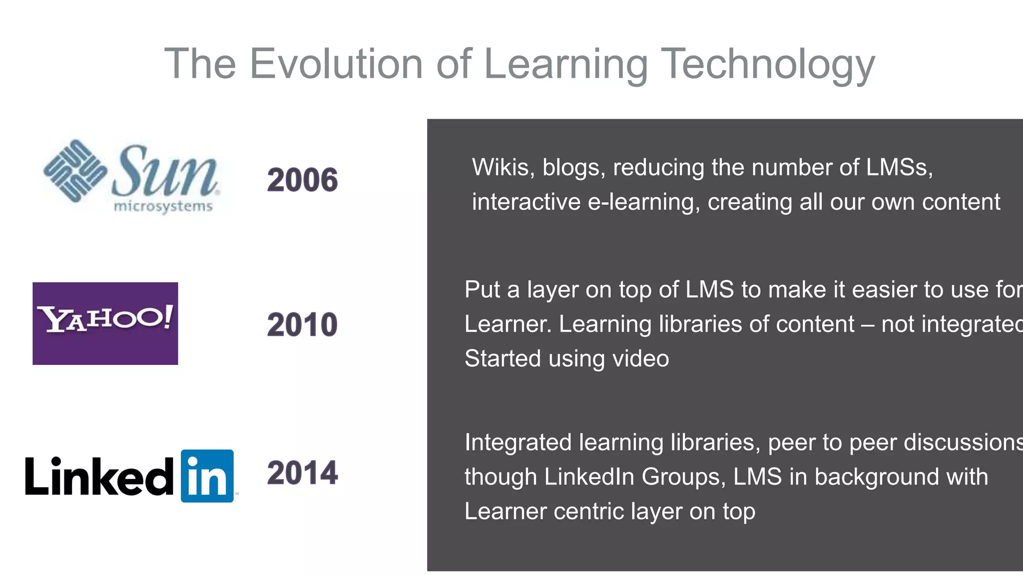 The Evolution of Learning Technology
Wikis, blogs, reducing the number of LMSs,
interactive e-learning, creating all our own content
Put a layer on top of LMS to make it easier to use for
Learner. Learning libraries of content – not integrated
Started using video
Integrated learning libraries, peer to peer discussions
though LinkedIn Groups, LMS in background with
Learner centric layer on top
 
