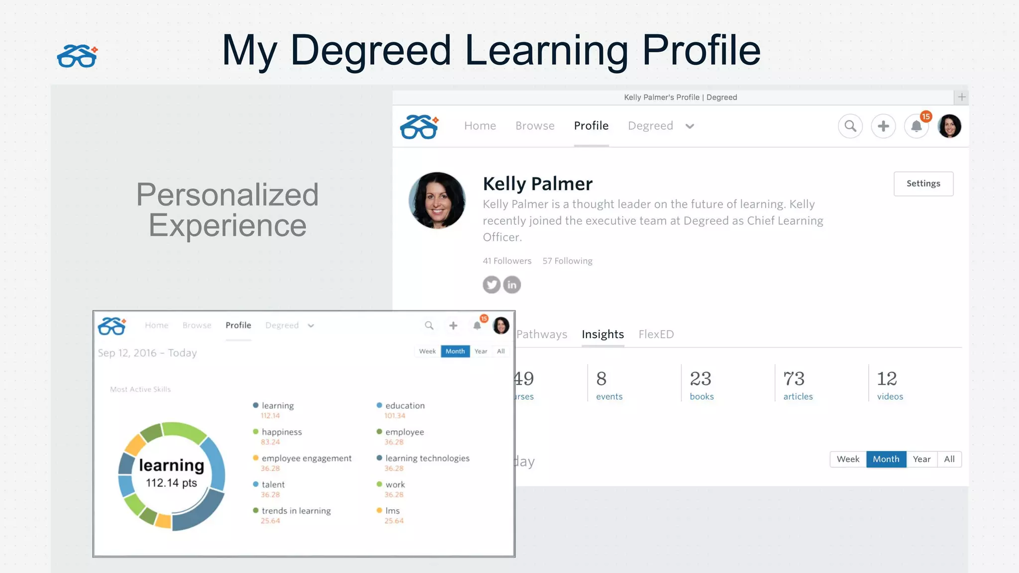 Personalized
Experience
My Degreed Learning Profile
 