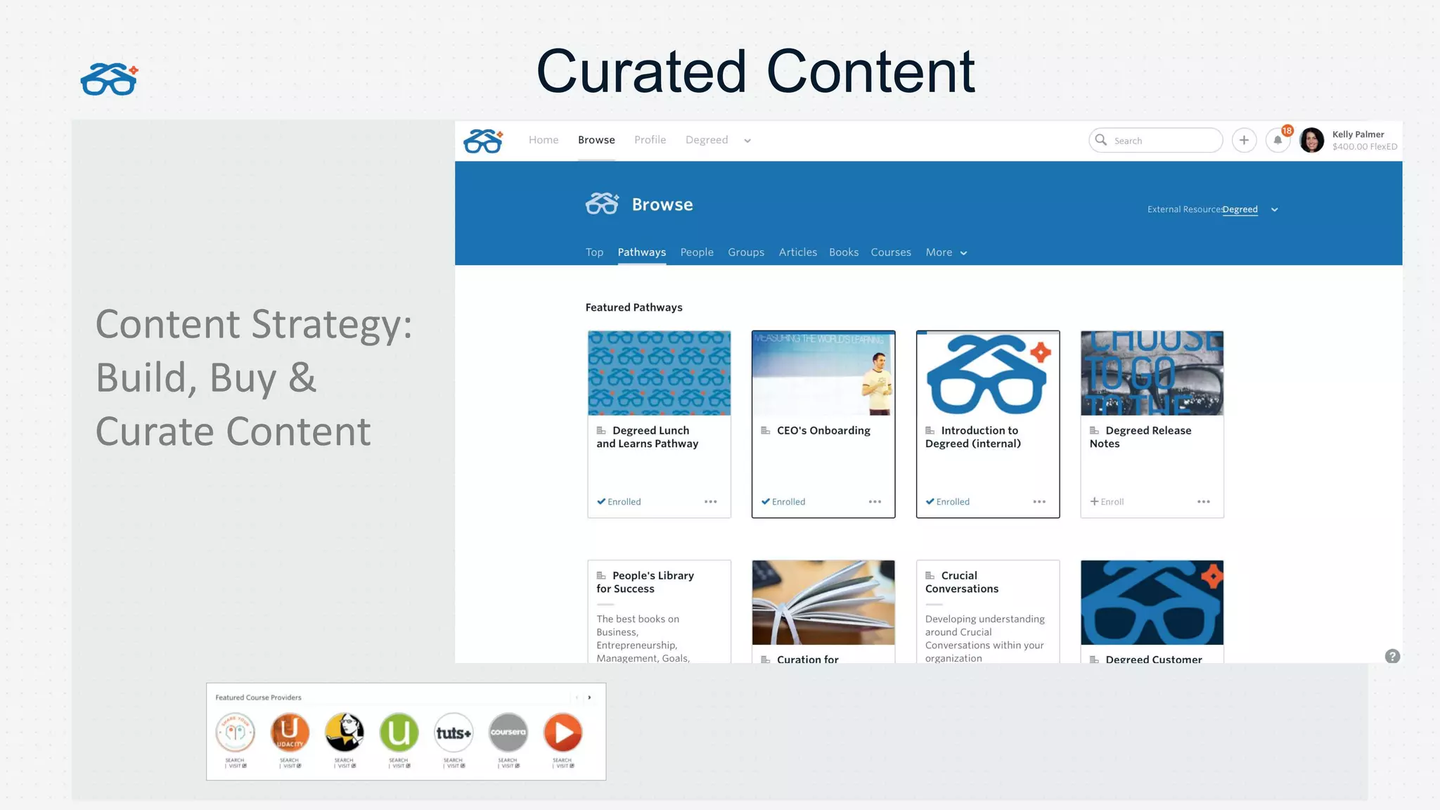 Content Strategy:
Build, Buy &
Curate Content
Curated Content
 