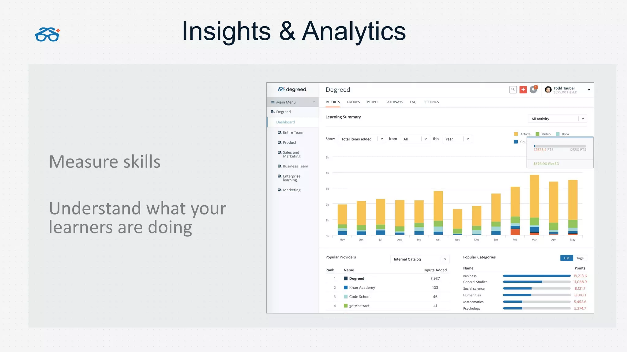 Measure skills
Understand what your
learners are doing
Insights & Analytics
 