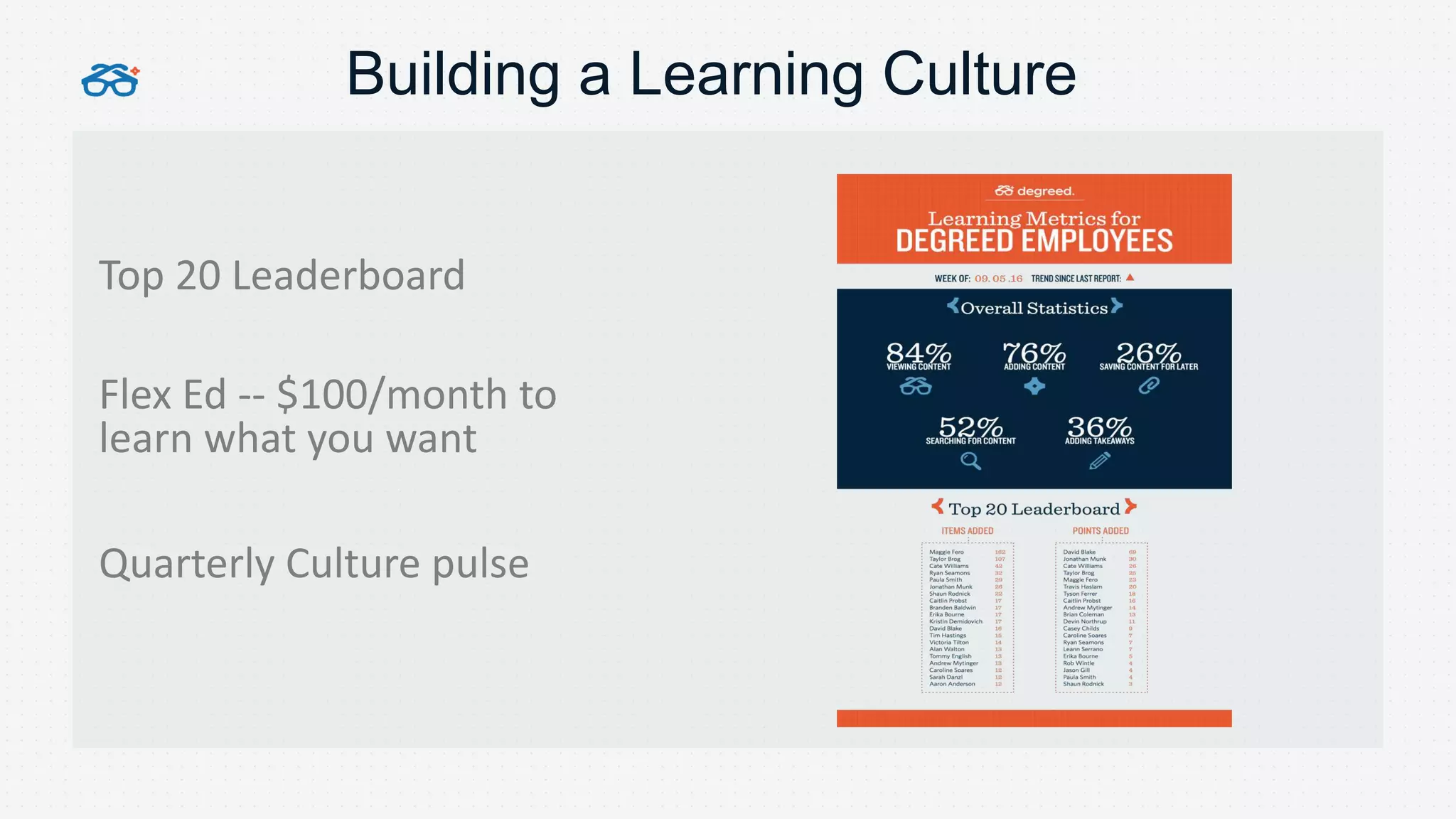 Top 20 Leaderboard
Building a Learning Culture
Flex Ed -- $100/month to
learn what you want
Quarterly Culture pulse
 