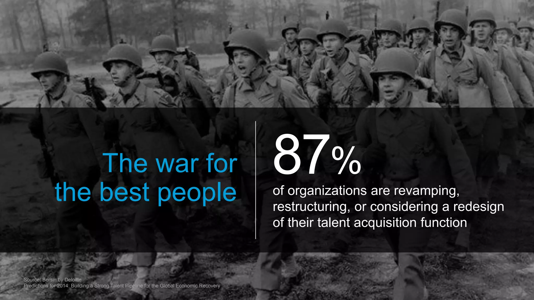 Future
talent
The war for
the best people
87%
of organizations are revamping,
restructuring, or considering a redesign
of their talent acquisition function
Source: Bersin by Deloitte
Predictions for 2014: Building a Strong Talent Pipeline for the Global Economic Recovery
 