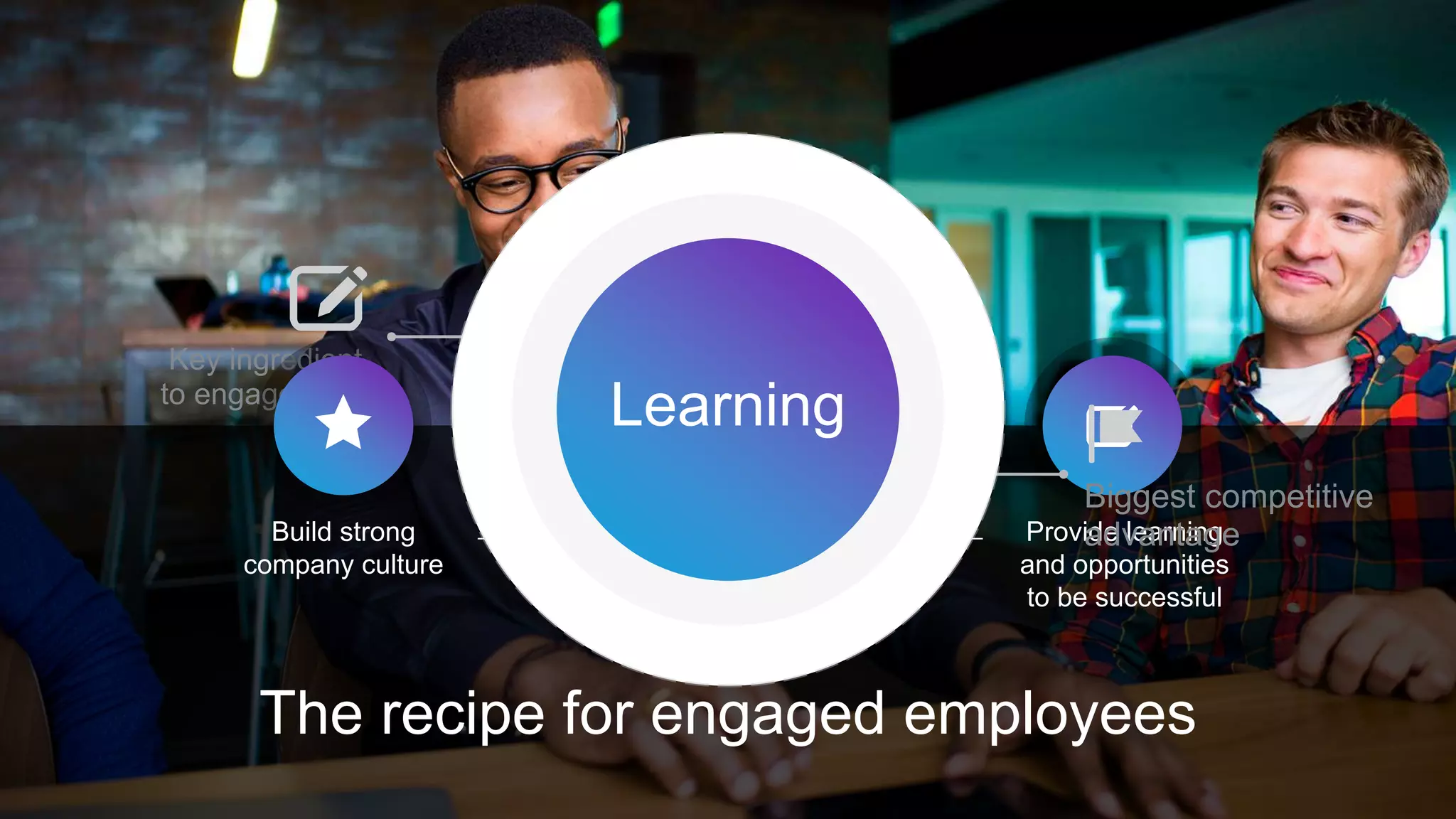 Key ingredient
to engagement
Build strong
company culture
Invest in career
transformation
Provide learning
and opportunities
to be successful
The recipe for engaged employees
Biggest competitive
advantage
Learning
 