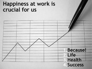 Happiness at work is crucial for us Because! Life Health Success 