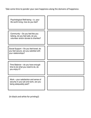Take	
  some	
  )me	
  to	
  ponder	
  your	
  own	
  happiness	
  along	
  the	
  domains	
  of	
  happiness:	
  
Psychological Well-being – is your
life worth living, how do you feel? "
Community – Do you feel like you
belong, do you feel safe, do you
volunteer and/or donate to charities?"
Social Support – Do you feel loved, do
you feel secure, are you satisﬁed with
your relationships?"
Time Balance – do you have enough
time to do what you need to do, do
you enjoy it? "
Work – your satisfaction and sense of
security in your job and work, are you
being adequately paid?"
(In	
  black	
  and	
  white	
  for	
  prin)ng!)	
  
 
