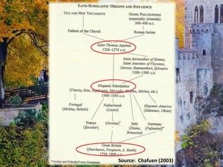 Source: Chafuen (2003)
 