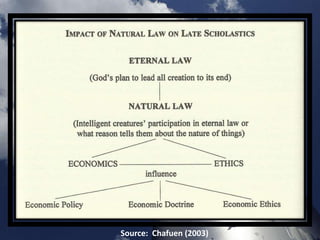 Source: Chafuen (2003)
 