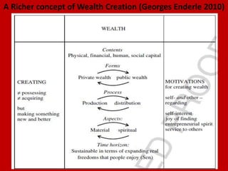 A Richer concept of Wealth Creation (Georges Enderle 2010)
 