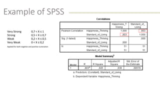 Example of SPSS
Very Strong 0,7 < X ≤ 1
Strong 0,5 < X ≤ 0,7
Weak 0,2 < X ≤ 0,5
Very Weak 0 < X ≤ 0,2
Applied for both negative and positive numeration
 