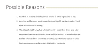 Possible Reasons
1. Countries in Asia and Africa have lower priority to afford high quality of life;
2. American and European countries used to enjoy high life standards, so they’ tend
to be more sensitive to money;
3. The data collected from gallup, selected from 50+ respondent (there is no older
categories). In europe and america, there could be tendency to retire in older age.
Even 50-60 could still be considered as working age. Therefore, it could be unfair
to compare european and american data to other continents.
 