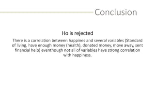 Conclusion
Ho is rejected
There is a correlation between happines and several variables (Standard
of living, have enough money (health), donated money, move away, sent
financial help) eventhough not all of variables have strong correlation
with happiness.
 