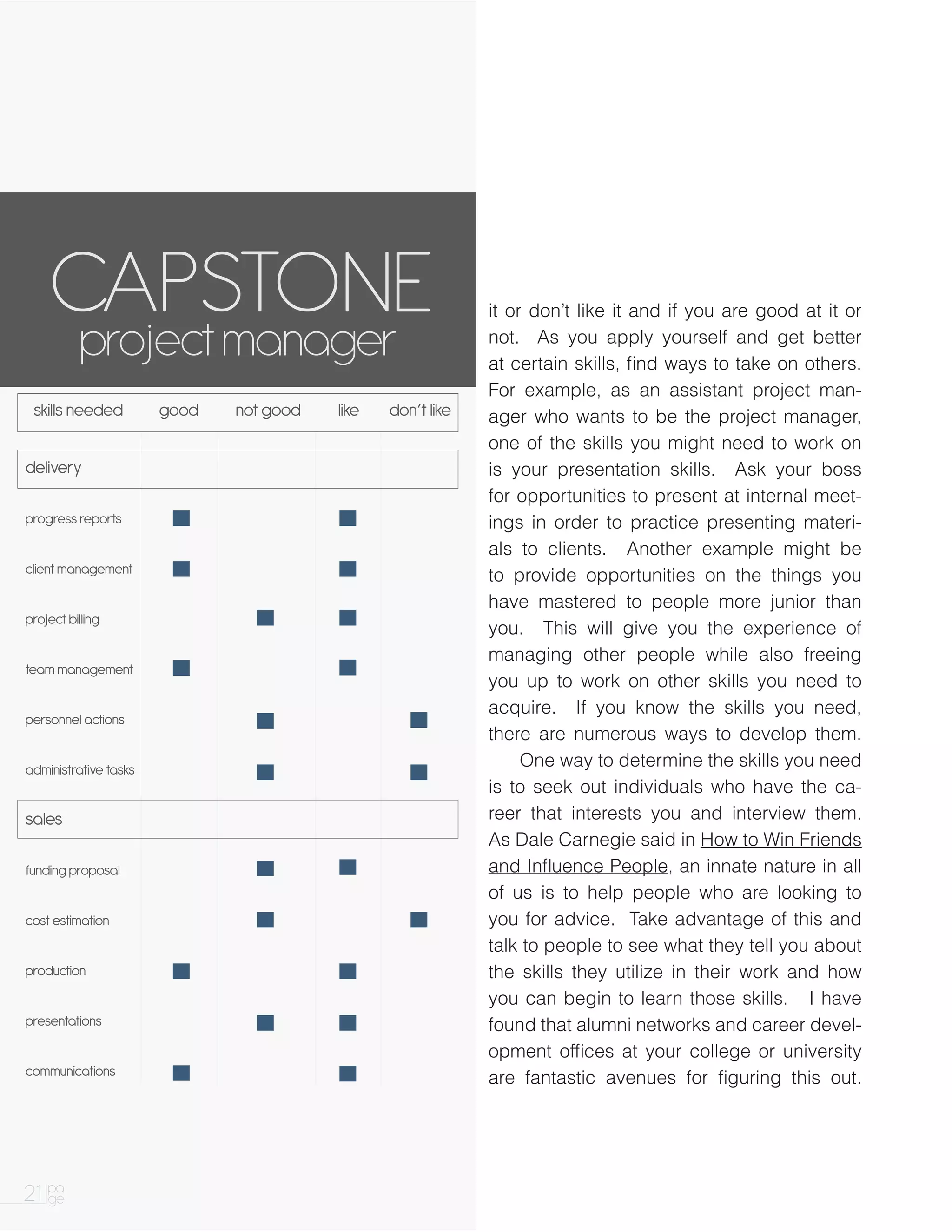 CAPSTONE
     project manager
                                                             it or don’t like it and if you are good at it or
                                                             not. As you apply yourself and get better
                                                             at certain skills, find ways to take on others.
                                                             For example, as an assistant project man-
 skills needed         good   not good   like   don’t like   ager who wants to be the project manager,
                                                             one of the skills you might need to work on
delivery                                                     is your presentation skills. Ask your boss
                                                             for opportunities to present at internal meet-
progress reports                                             ings in order to practice presenting materi-
                                                             als to clients. Another example might be
client management
                                                             to provide opportunities on the things you
                                                             have mastered to people more junior than
project billing
                                                             you. This will give you the experience of
                                                             managing other people while also freeing
team management
                                                             you up to work on other skills you need to
                                                             acquire. If you know the skills you need,
personnel actions
                                                             there are numerous ways to develop them.
administrative tasks
                                                             		   One way to determine the skills you need
                                                             is to seek out individuals who have the ca-
sales                                                        reer that interests you and interview them.
                                                             As Dale Carnegie said in How to Win Friends
funding proposal                                             and Influence People, an innate nature in all
                                                             of us is to help people who are looking to
cost estimation                                              you for advice. Take advantage of this and
                                                             talk to people to see what they tell you about
production                                                   the skills they utilize in their work and how
                                                             you can begin to learn those skills. I have
presentations                                                found that alumni networks and career devel-
                                                             opment offices at your college or university
communications
                                                             are fantastic avenues for figuring this out.




21 pa
   ge
 