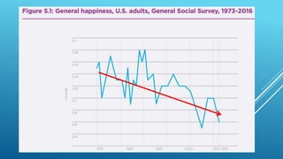 Happiness in a pandemic