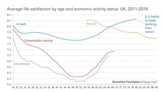 Happiness in a pandemic