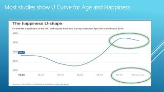 Happiness in a pandemic