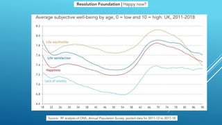 Happiness in a pandemic