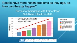 Happiness in a pandemic