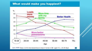 Happiness in a pandemic