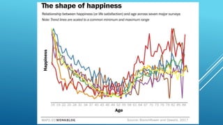 Happiness in a pandemic