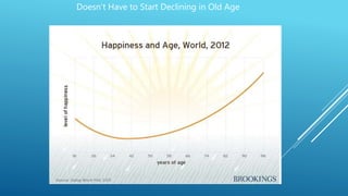 Happiness in a pandemic