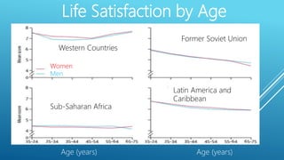 Happiness in a pandemic