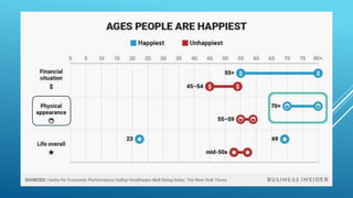 Happiness in a pandemic