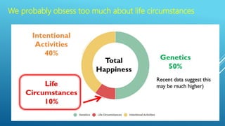 Happiness in a pandemic