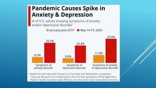 Happiness in a pandemic