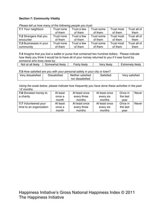 Happiness Alliance’s Happiness Index/Gross National Happiness Index ©
2011 Happiness Alliance (formerly The Happiness Initiative)
Section 7: Community Vitality
Please tell us how many of the following people you trust:
7.1 Your neighbors Trust none
of them
Trust a few
of them
Trust some
of them
Trust most
of them
Trust all of
them
7.2 Strangers that you
encounter
Trust none
of them
Trust a few
of them
Trust some
of them
Trust most
of them
Trust all of
them
7.3 Businesses in your
community
Trust none
of them
Trust a few
of them
Trust some
of them
Trust most
of them
Trust all of
them
7.4 Imagine that you lost a wallet or purse that contained two hundred dollars. Please indicate
how likely you think it would be to have all of your money returned to you if it was found by
someone who lives close by:
Not at all likely Somewhat likely Fairly likely Very likely Extremely likely
7.5 How satisfied are you with your personal safety in your city or town?
Very dissatisfied Dissatisfied Neither satisfied
nor dissatisfied
Satisfied Very satisfied
Using the scale below, please indicate how frequently you have done these activities in the past
12 months.
7.6 Donated money to
a charity
At least
once a
month
At least once
every three
months
At least once
every six
months
Once in
the last
year
Never
7.7 Volunteered your
time to an organization
At least
once a
month
At least once
every three
months
At least once
every six
months
Once in
the last
year
Never
 