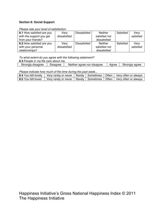 Happiness Alliance’s Happiness Index/Gross National Happiness Index ©
2011 Happiness Alliance (formerly The Happiness Initiative)
Section 8: Social Support
Please rate your level of satisfaction.
8.1 How satisfied are you
with the support you get
from your friends?
Very
dissatisfied
Dissatisfied Neither
satisfied nor
dissatisfied
Satisfied Very
satisfied
8.2 How satisfied are you
with your personal
relationships?
Very
dissatisfied
Dissatisfied Neither
satisfied nor
dissatisfied
Satisfied Very
satisfied
To what extent do you agree with the following statement?
8.3 People in my life care about me.
Strongly disagree Disagree Neither agree nor disagree Agree Strongly agree
Please indicate how much of the time during the past week...
8.4 You felt lonely Very rarely or never Rarely Sometimes Often Very often or always
8.5 You felt loved Very rarely or never Rarely Sometimes Often Very often or always
 