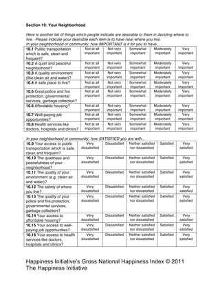 Happiness Alliance’s Happiness Index/Gross National Happiness Index ©
2011 Happiness Alliance (formerly The Happiness Initiative)
Here is another list of things which people indicate are desirable to them in deciding where to
live. Please indicate your desirable each item is to have near where you live.
In your neighborhood or community, how IMPORTANT is it for you to have...
10.1 Public transportation
which is safe, clean and
frequent?
Not at all
important
Not very
important
Somewhat
important
Moderately
important
Very
important
10.2 A quiet and peaceful
neighborhood?
Not at all
important
Not very
important
Somewhat
important
Moderately
important
Very
important
10.3 A quality environment
(like clean air and water)?
Not at all
important
Not very
important
Somewhat
important
Moderately
important
Very
important
10.4 A safe place to live? Not at all
important
Not very
important
Somewhat
important
Moderately
important
Very
important
10.5 Good police and fire
protection, governmental
services, garbage collection?
Not at all
important
Not very
important
Somewhat
important
Moderately
important
Very
important
10.6 Affordable housing? Not at all
important
Not very
important
Somewhat
important
Moderately
important
Very
important
10.7 Well-paying job
opportunities?
Not at all
important
Not very
important
Somewhat
important
Moderately
important
Very
important
10.8 Health services like
doctors, hospitals and clinics?
Not at all
important
Not very
important
Somewhat
important
Moderately
important
Very
important
In your neighborhood or community, how SATISFIED you are with...
10.9 Your access to public
transportation which is safe,
clean and frequent?
Very
dissatisfied
Dissatisfied Neither satisfied
nor dissatisfied
Satisfied Very
satisfied
10.10 The quietness and
peacefulness of your
neighborhood?
Very
dissatisfied
Dissatisfied Neither satisfied
nor dissatisfied
Satisfied Very
satisfied
10.11 The quality of your
environment (e.g. clean air
and water)?
Very
dissatisfied
Dissatisfied Neither satisfied
nor dissatisfied
Satisfied Very
satisfied
10.12 The safety of where
you live?
Very
dissatisfied
Dissatisfied Neither satisfied
nor dissatisfied
Satisfied Very
satisfied
10.13 The quality of your
police and fire protection,
governmental services,
garbage collection?
Very
dissatisfied
Dissatisfied Neither satisfied
nor dissatisfied
Satisfied Very
satisfied
10.14 Your access to
affordable housing?
Very
dissatisfied
Dissatisfied Neither satisfied
nor dissatisfied
Satisfied Very
satisfied
10.15 Your access to well-
paying job opportunities?
Very
dissatisfied
Dissatisfied Neither satisfied
nor dissatisfied
Satisfied Very
satisfied
10.16 Your access to health
services like doctors,
hospitals and clinics?
Very
dissatisfied
Dissatisfied Neither satisfied
nor dissatisfied
Satisfied Very
satisfied
 