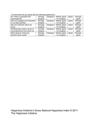 Happiness Alliance’s Happiness Index/Gross National Happiness Index ©
2011 Happiness Alliance (formerly The Happiness Initiative)
To what extent do you agree with the following statements?
4.1 I lead a purposeful and
meaningful life
Strongly
disagree
Disagree Neither agree
nor disagree
Agree Strongly
agree
4.2 I am engaged and interested
in my daily activities
Strongly
disagree
Disagree Neither agree
nor disagree
Agree Strongly
agree
4.3 I am optimistic about my
future
Strongly
disagree
Disagree Neither agree
nor disagree
Agree Strongly
agree
4.4 Most days I feel a sense of
accomplishment from what I do
Strongly
disagree
Disagree Neither agree
nor disagree
Agree Strongly
agree
4.5 In general, I feel very
positive about myself
Strongly
disagree
Disagree Neither agree
nor disagree
Agree Strongly
agree
 