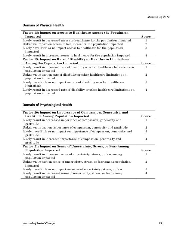 Health and happiness essay writing