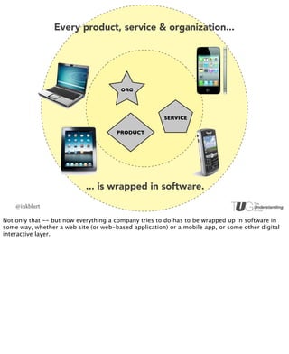 Every product, service & organization...




                                        ORG




                                                      SERVICE

                                      PRODUCT




                            ... is wrapped in software.
    @inkblurt

Not only that -- but now everything a company tries to do has to be wrapped up in software in
some way, whether a web site (or web-based application) or a mobile app, or some other digital
interactive layer.
 