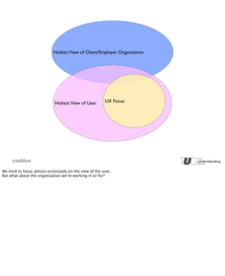 Holistic View of Client/Employer Organization




                             Holistic View of User      UX Focus




     @inkblurt

We tend to focus almost exclusively on the view of the user.
But what about the organization we’re working in or for?
 